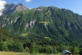Mont Vorassay