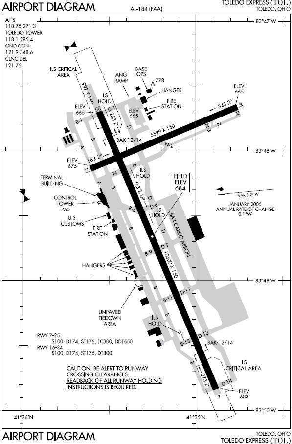 Toledo Express Airport