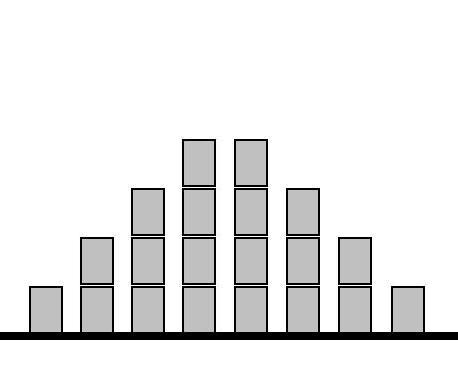 Zeitpyramide