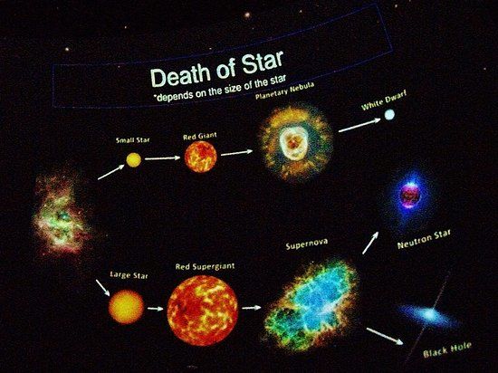 Mt Hood Community College Planetarium