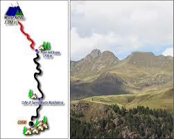 Monte Avaro