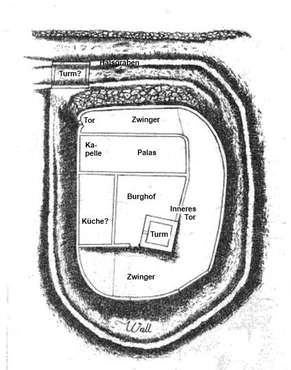 Burgruine Altes Schloss