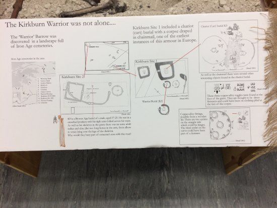 Southburn Archaeological Museum