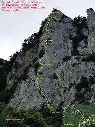 Sierra de Queralt